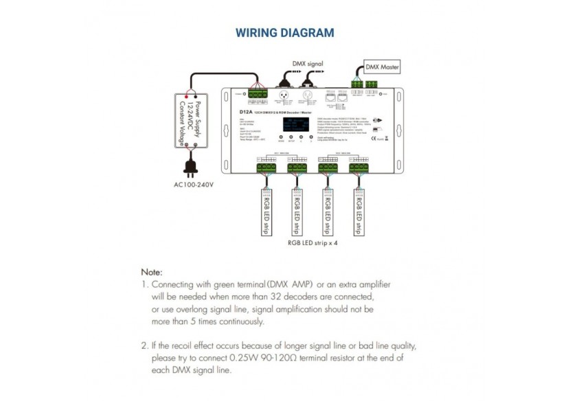 Décodeur DMX512 12-24V DC-5A/canal-12 canaux-Écran OLED - SK-D12A - Barcelona LED