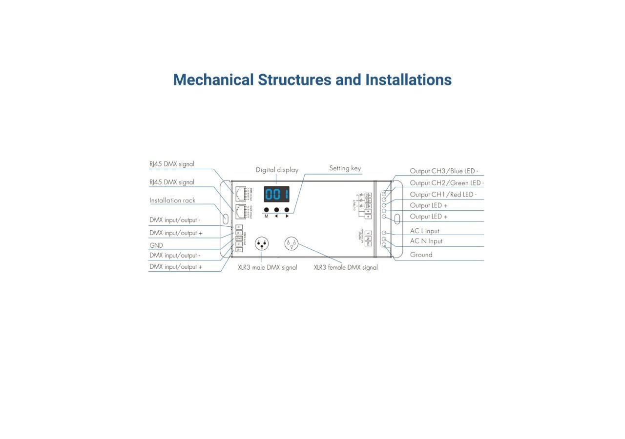 Décodeur DMX512 110-240V AC-1,5A/canal-3 canaux - SK-S3-DX - Barcelona LED