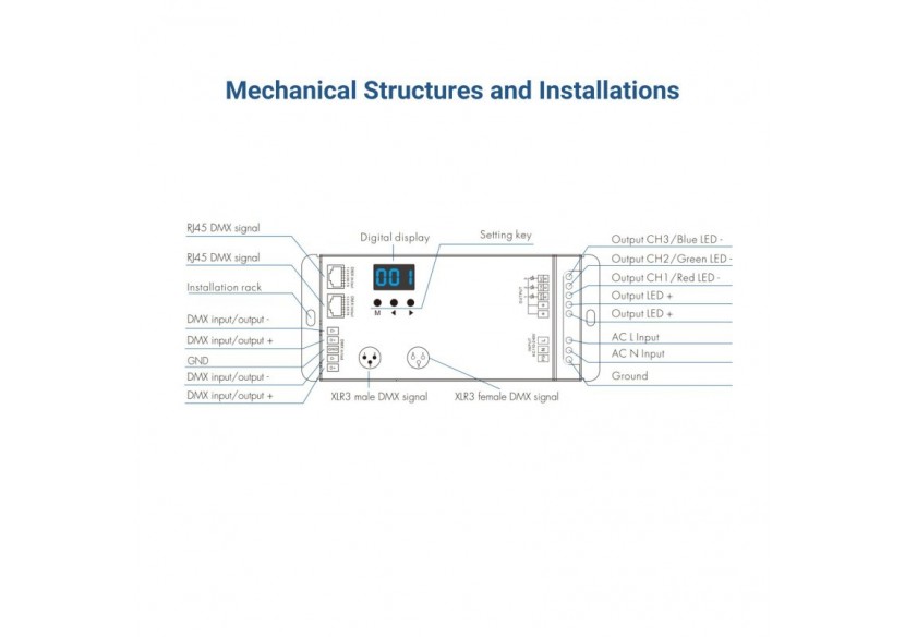 Décodeur DMX512 110-240V AC-1,5A/canal-3 canaux - SK-S3-DX - Barcelona LED