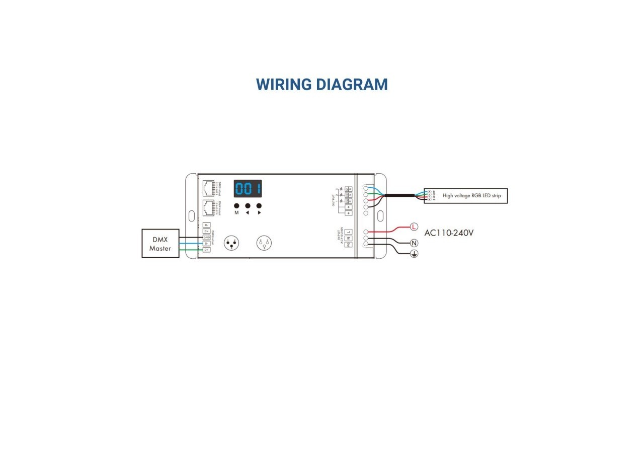 Décodeur DMX512 110-240V AC-1,5A/canal-3 canaux - SK-S3-DX - Barcelona LED