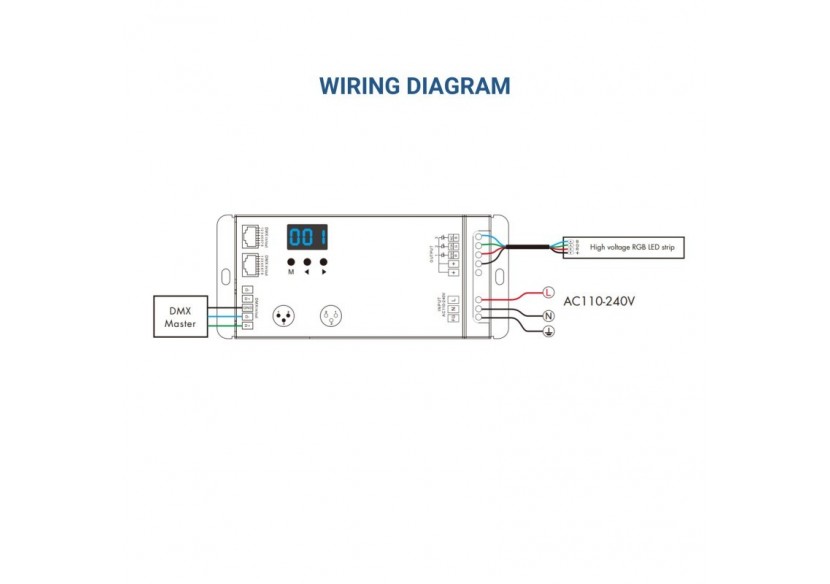 Décodeur DMX512 110-240V AC-1,5A/canal-3 canaux - SK-S3-DX - Barcelona LED