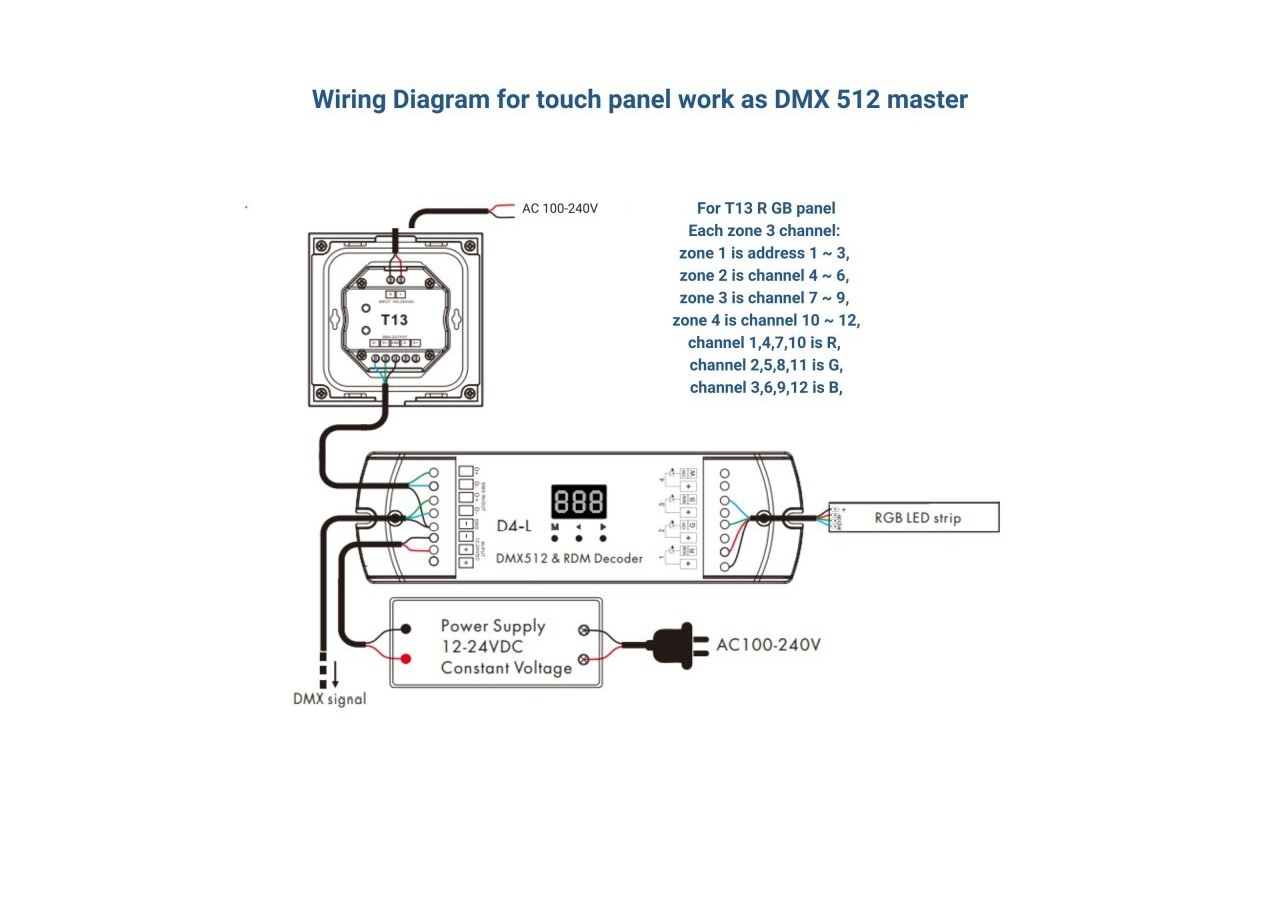 Contrôleur tactile DMX-4 zones-RGB - SK-T13 - Barcelona LED