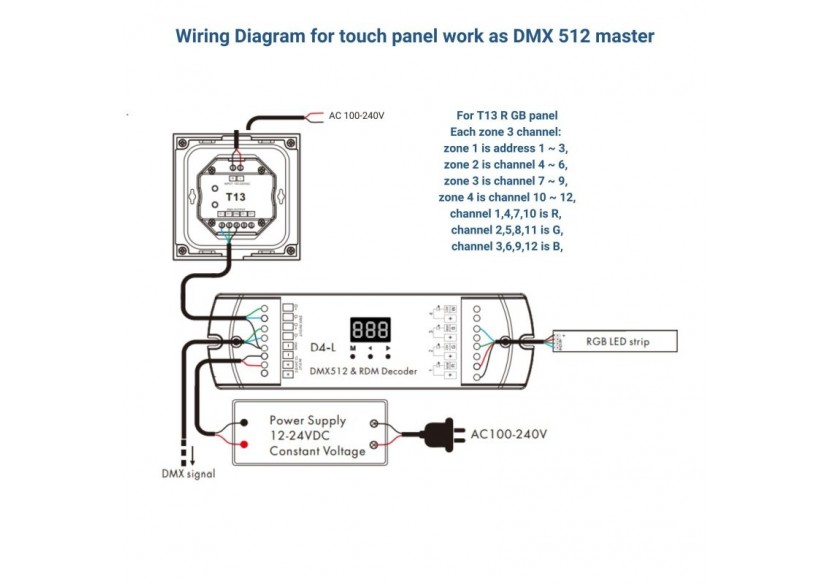 Contrôleur tactile DMX-4 zones-RGB - SK-T13 - Barcelona LED