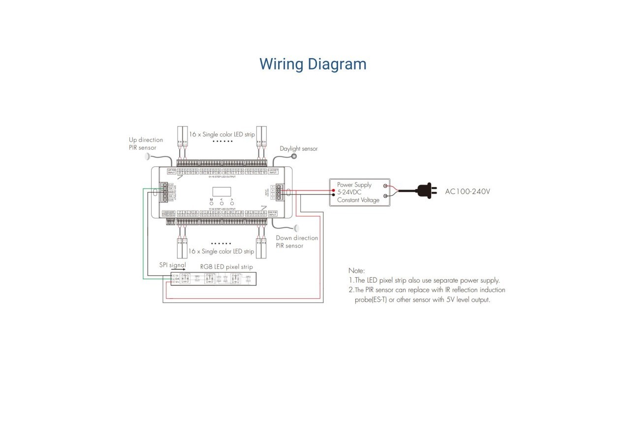 Contrôleur de lumière d'escalier avec capteur PIR - SK-ES32 - Barcelona LED