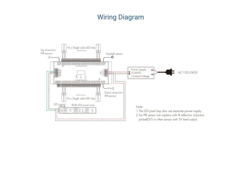 Contrôleur de lumière d'escalier avec capteur PIR - SK-ES32 - Barcelona LED