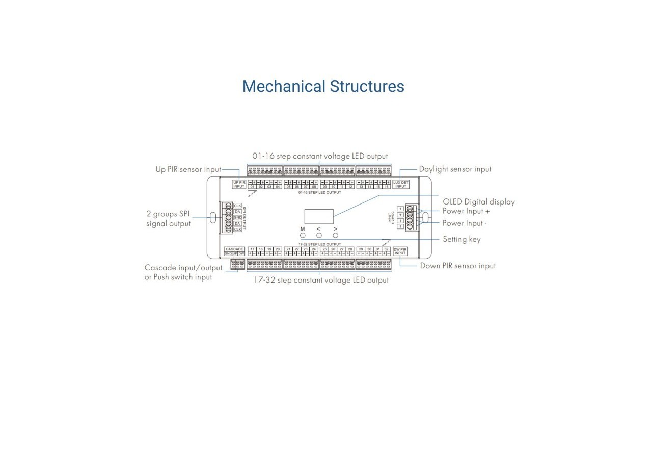 Contrôleur de lumière d'escalier avec capteur PIR - SK-ES32 - Barcelona LED