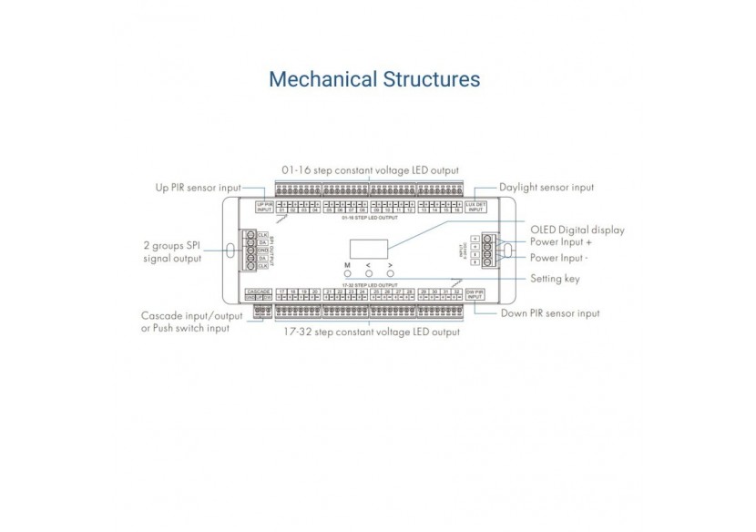 Contrôleur de lumière d'escalier avec capteur PIR - SK-ES32 - Barcelona LED