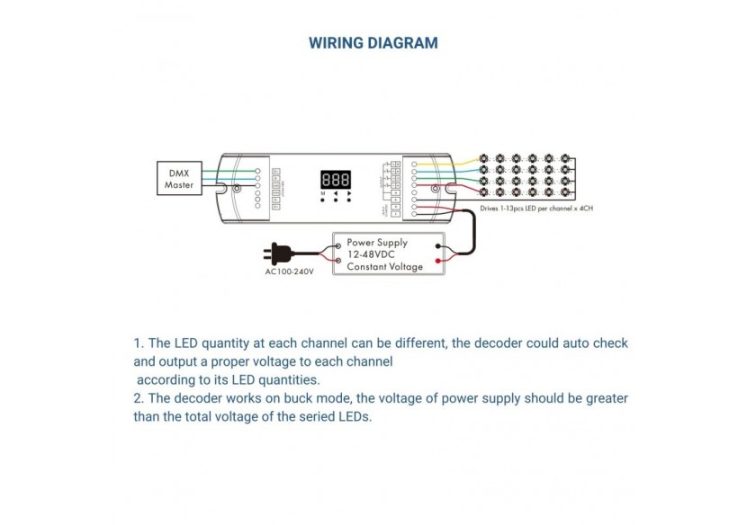 Décodeur DMX512 12-48V DC-350-1200mA/canal-4 canaux - SK-D4C-L - Barcelona LED