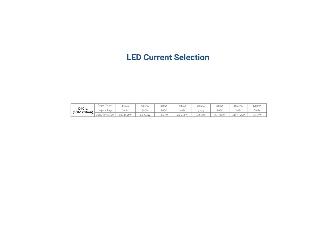 Décodeur DMX512 12-48V DC-350-1200mA/canal-4 canaux - SK-D4C-L - Barcelona LED