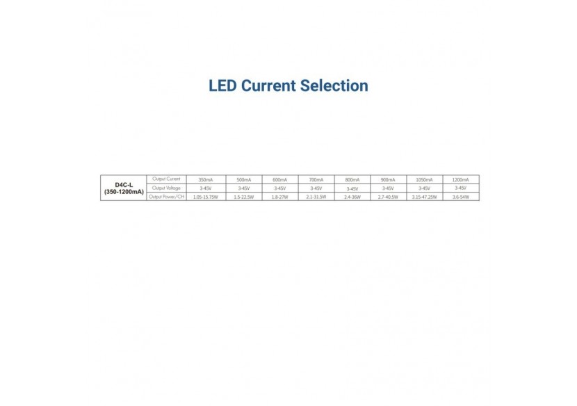 Décodeur DMX512 12-48V DC-350-1200mA/canal-4 canaux - SK-D4C-L - Barcelona LED