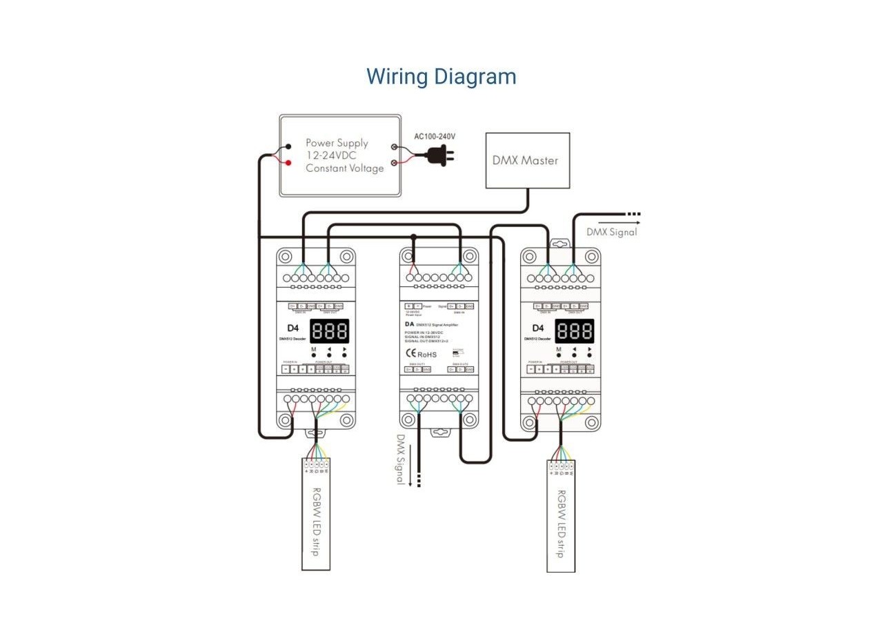 Amplificateur de signal DMX-12-36V DC-2 canaux - SK-DA - Barcelona LED