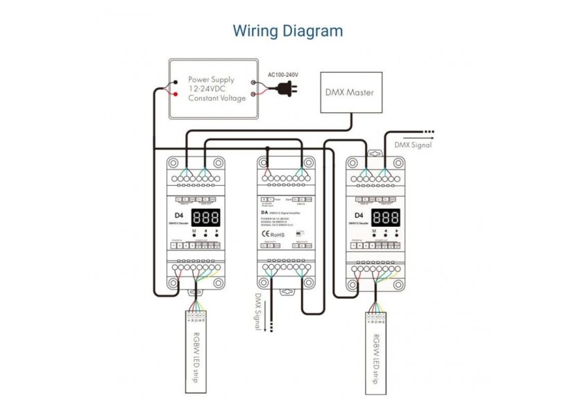 Amplificateur de signal DMX-12-36V DC-2 canaux - SK-DA - Barcelona LED