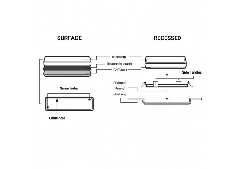 Kit Pictogramme autocollant "SORTIE " + Bloc d'éclairage 3W - K-B1050-SORTIE - Barcelona LED
