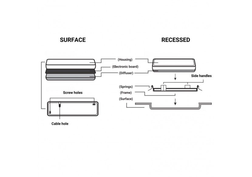 KIT Pictogramme autocollant "SORTIE VERS LA DROITE" + Bloc d'éclairage 3W - K-B1050-RIGHTARROW - Barcelona LED KIT Pictogramme autocollant "SORTIE VERS LA DROITE" + Bloc d'éclairage 3W - K-B1050-RIGHTARROW - Barcelona LED