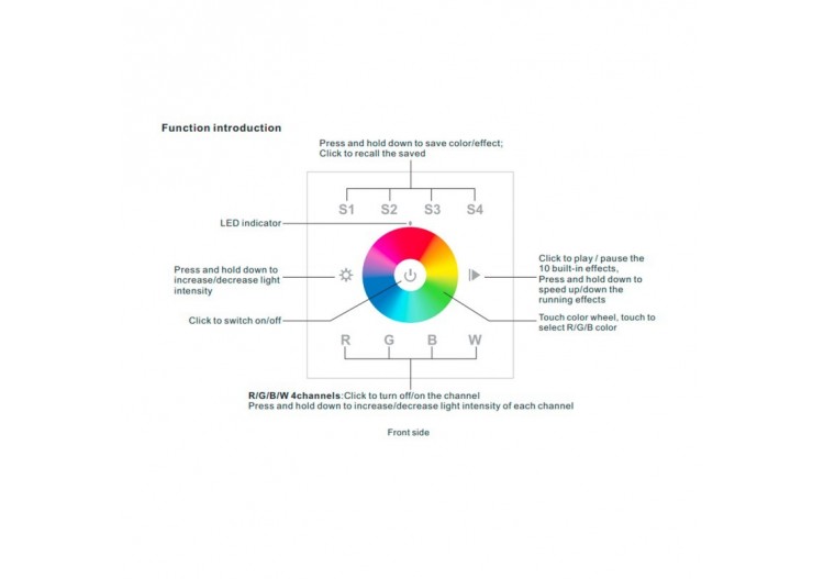 Télécommande murale "Sunricher"-1 zone-RGBW-Perfect RF - SR-2820B(AC) - Barcelona LED 2