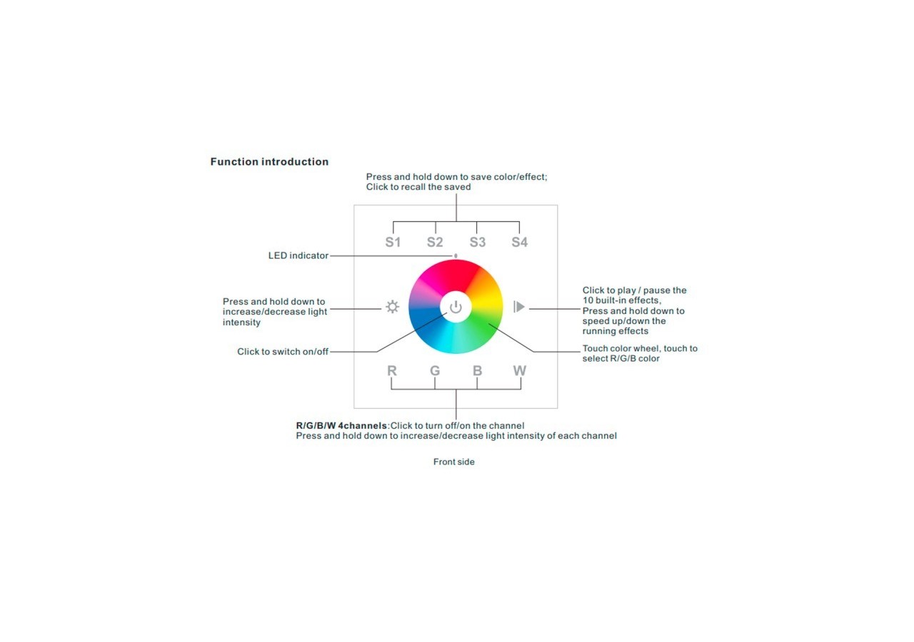 Télécommande murale "Sunricher"-1 zone-RGBW-Perfect RF - SR-2820B(AC) - Barcelona LED