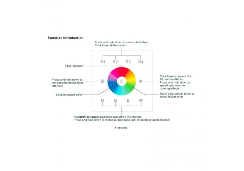 Télécommande murale "Sunricher"-1 zone-RGBW-Perfect RF - SR-2820B(AC) - Barcelona LED