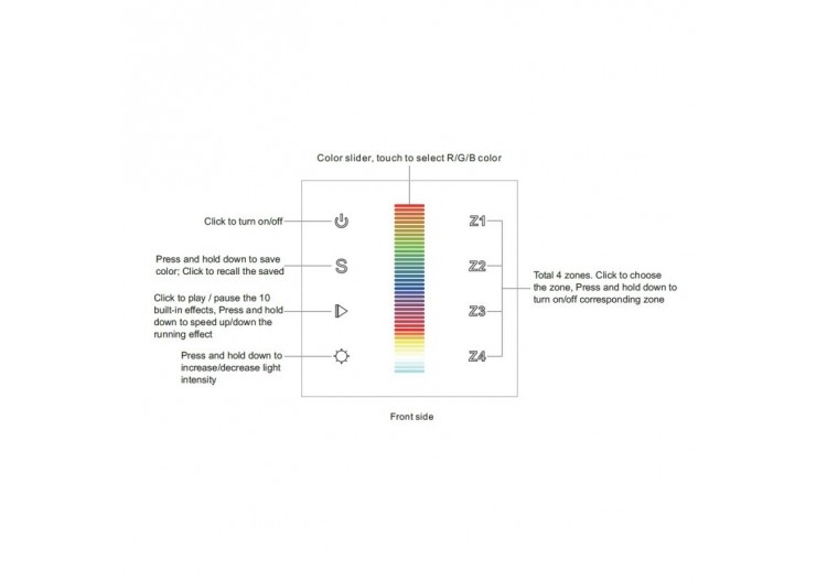 Télécommande murale tactile "Sunricher"-4 zones-RGB-Perfect RF - SR-2830RGB(AC) - Barcelona LED 2