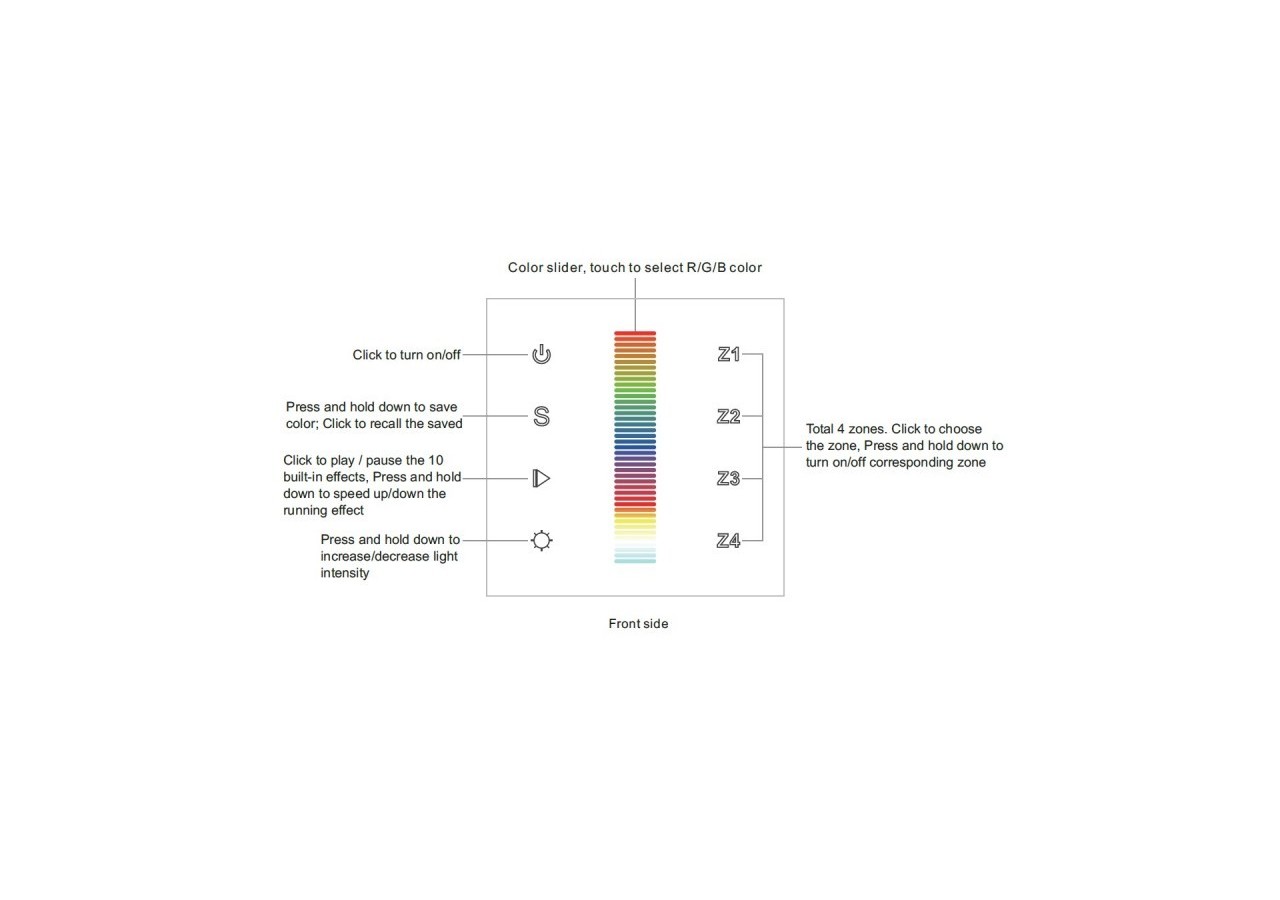 Télécommande murale tactile "Sunricher"-4 zones-RGB-Perfect RF - SR-2830RGB(AC) - Barcelona LED
