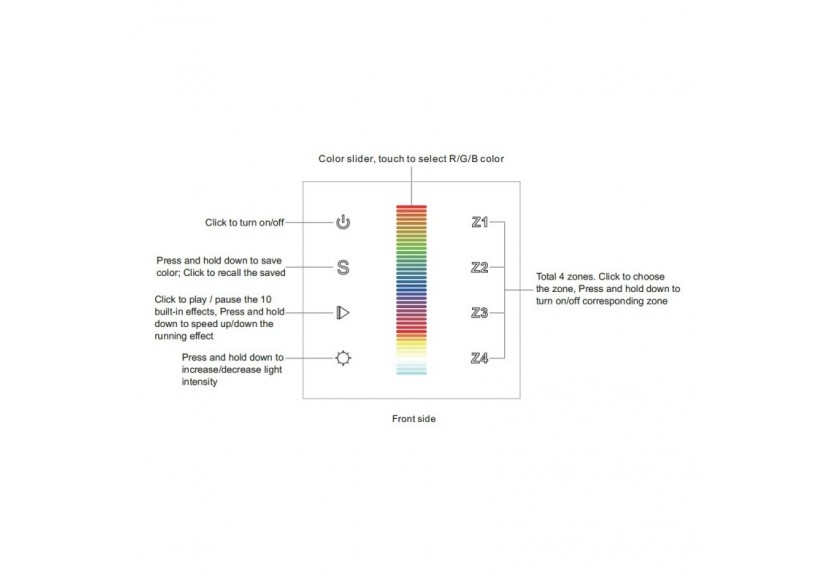 Télécommande murale tactile "Sunricher"-4 zones-RGB-Perfect RF - SR-2830RGB(AC) - Barcelona LED