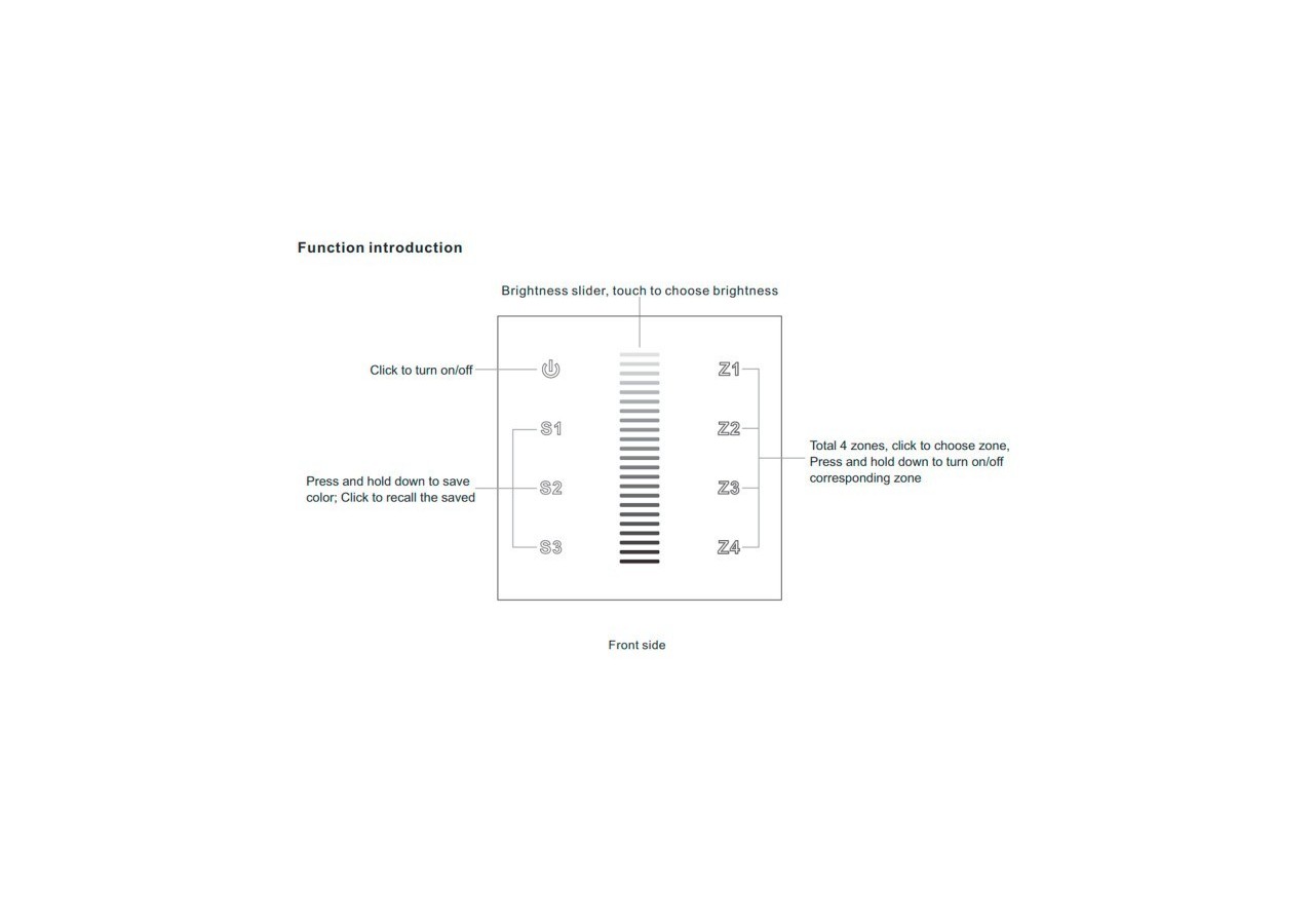 Télécommande murale "Sunricher"-4 zones-Monochrome-Perfect RF - SR-2830A(AC) - Barcelona LED