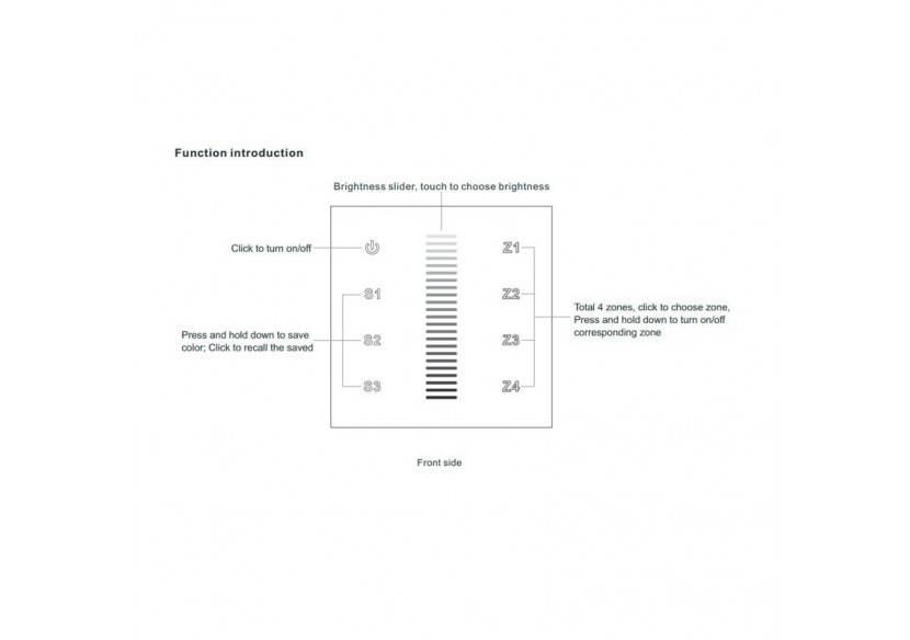 Télécommande murale "Sunricher"-4 zones-Monochrome-Perfect RF - SR-2830A(AC) - Barcelona LED
