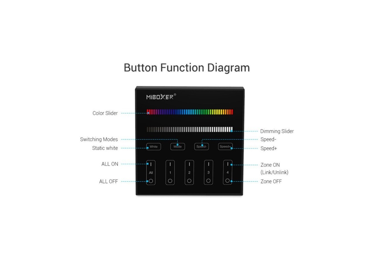 Télécommande murale RGB et RGBW-4 zones-Noir-Mi-Light - B3B-RGBW - Barcelona LED