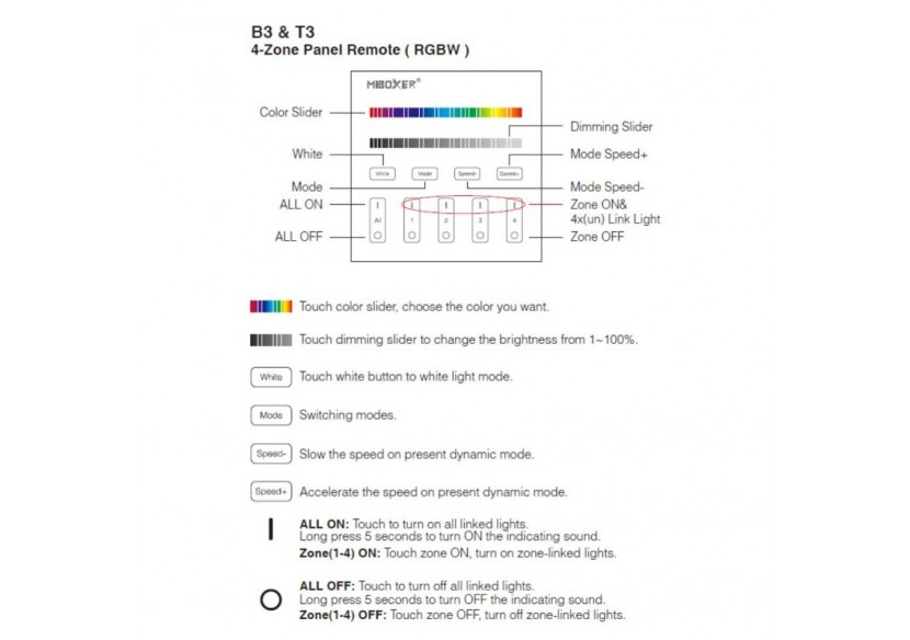 Télécommande murale RGB et RGBW-4 zones-Noir-Mi-Light - B3B-RGBW - Barcelona LED