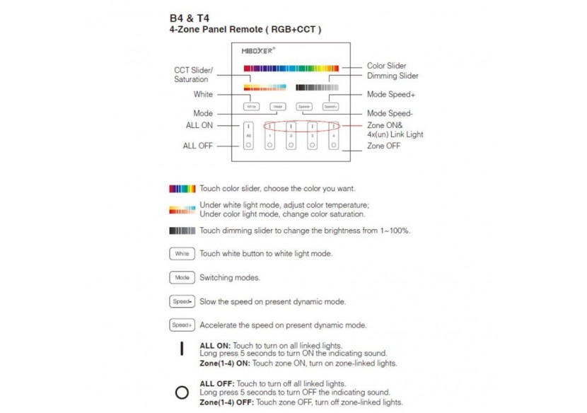 Télécommande murale RGB + CTT-4 zones-Noir-Mi-Light - B4B-RGBCCT - Barcelona LED