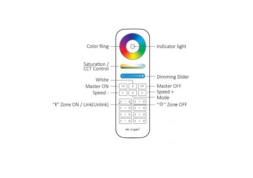 Télécommande LED RGB + CCT-8 Zones-NOIR-FUT089B-Mi-Light - FUT089B - Barcelona LED