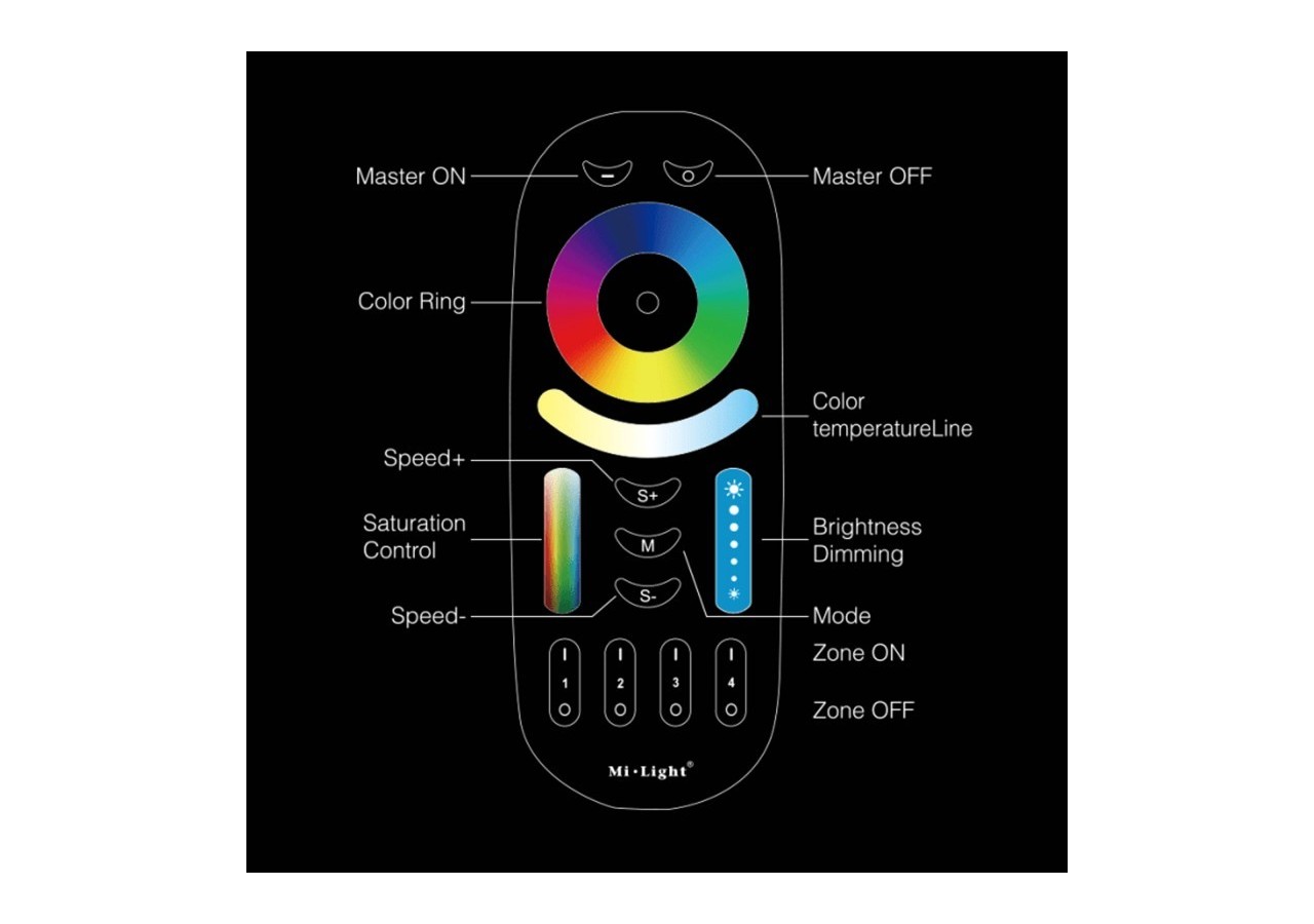 Télécommande LED RGB + CCT-4 Zones-NOIR-FUT092B-Mi-Light - FUT092B - Barcelona LED