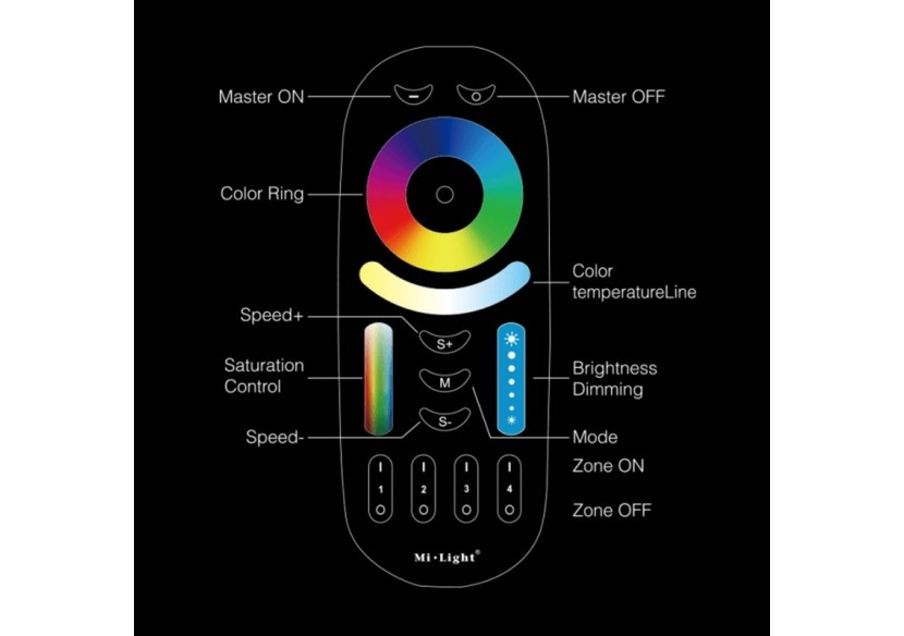 Télécommande LED RGB + CCT-4 Zones-NOIR-FUT092B-Mi-Light - FUT092B - Barcelona LED
