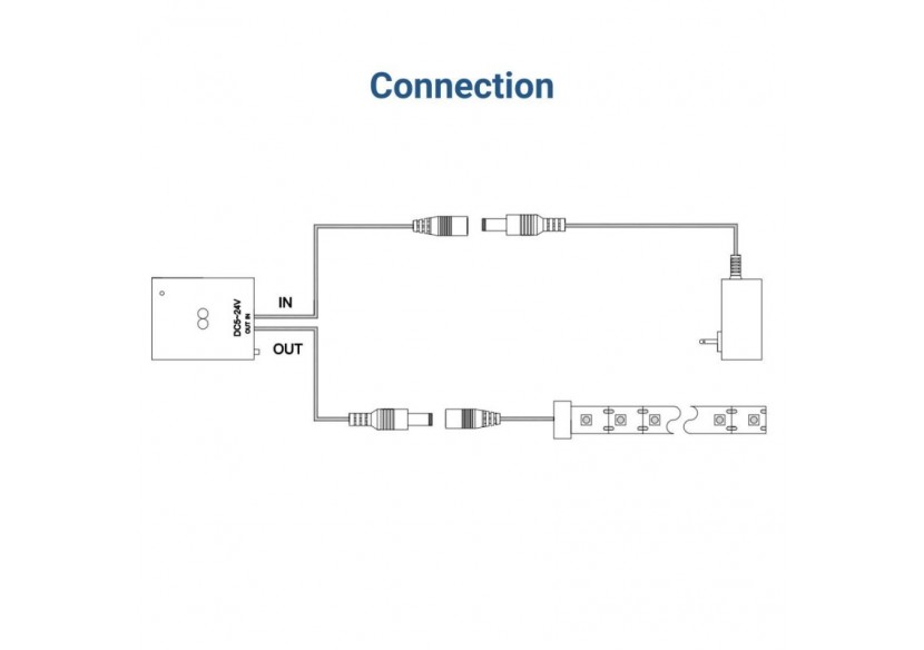 Capteur double de marche/arrêt et de gradation pour rubans LED-5-24V DC - DMSC-H-20ABB - Barcelona LED