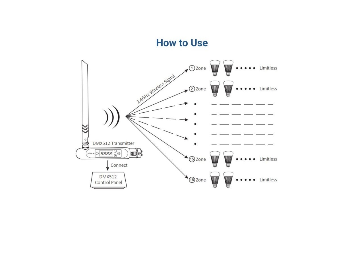 Transmetteur LED DMX 512 sans fil-FUTD01-MiBoxer - FUTD01 - Barcelona LED