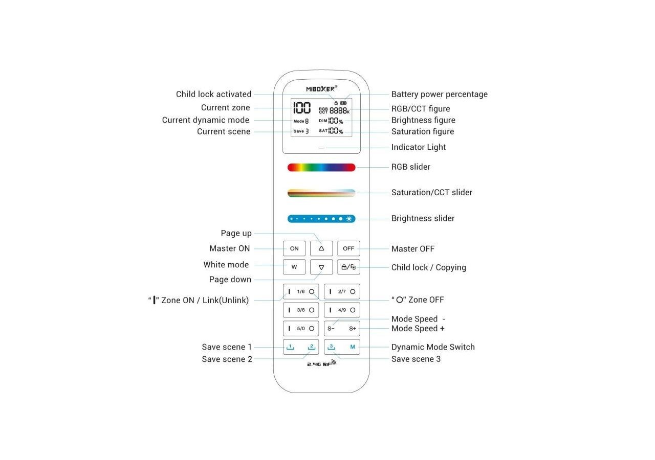 Télécommande LED RGB + CCT-100 Zones-BLANC-FUT100-Mi Light - FUT100 - Barcelona LED