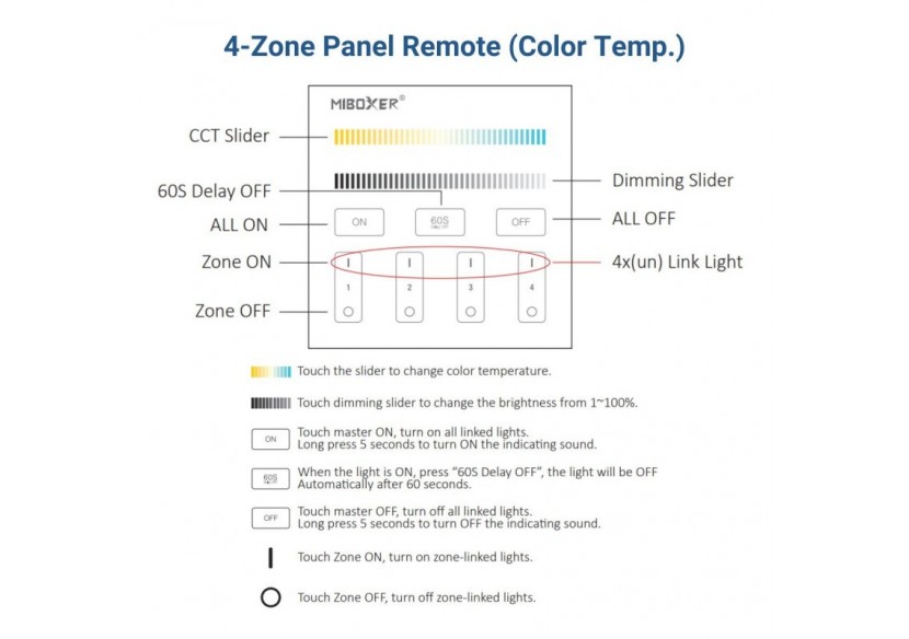 Télécommande murale 4 zones CCT RF-Mi-Light-Blanc - B2 - Barcelona LED